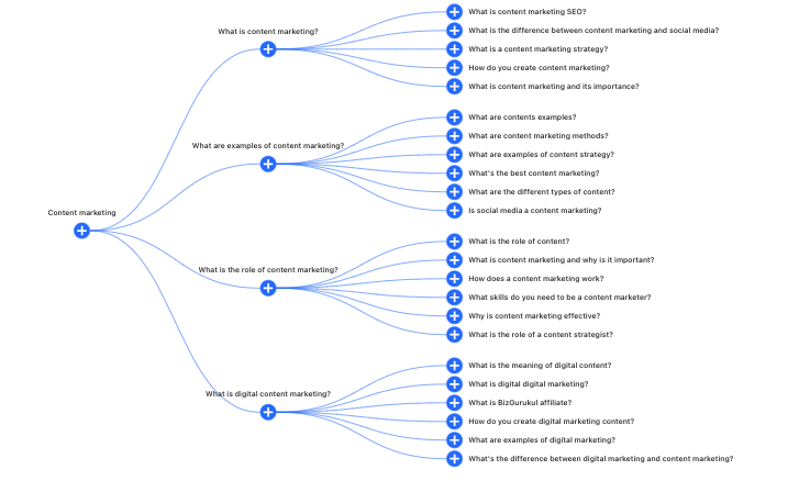13 Ways to Increase Your Website's Traffic With Content Marketing Google Trends Topic Research 13 Ways to Increase Your Website's Traffic With Content Marketing Google Trends Topic Research