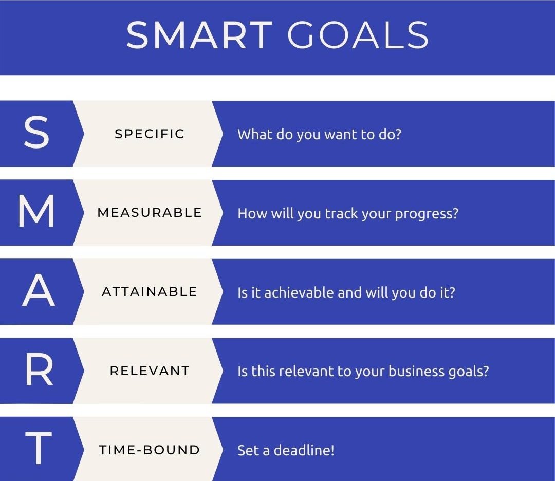 Tips for Creating an Effective SEO Content Strategy: SMART Goals